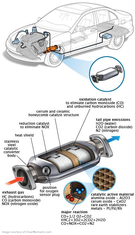 See B0761 repair manual